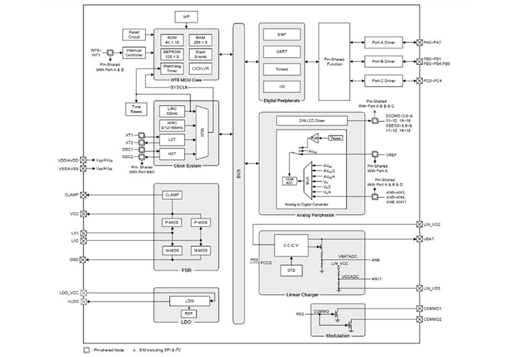 Foto MCU Rx de cargador inalámbrico con certificado WPC Qi